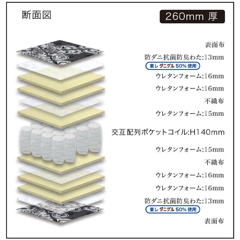 Granz（グランツ） マットレス 厚さ26cm ポケットコイル 寝具 体圧分散