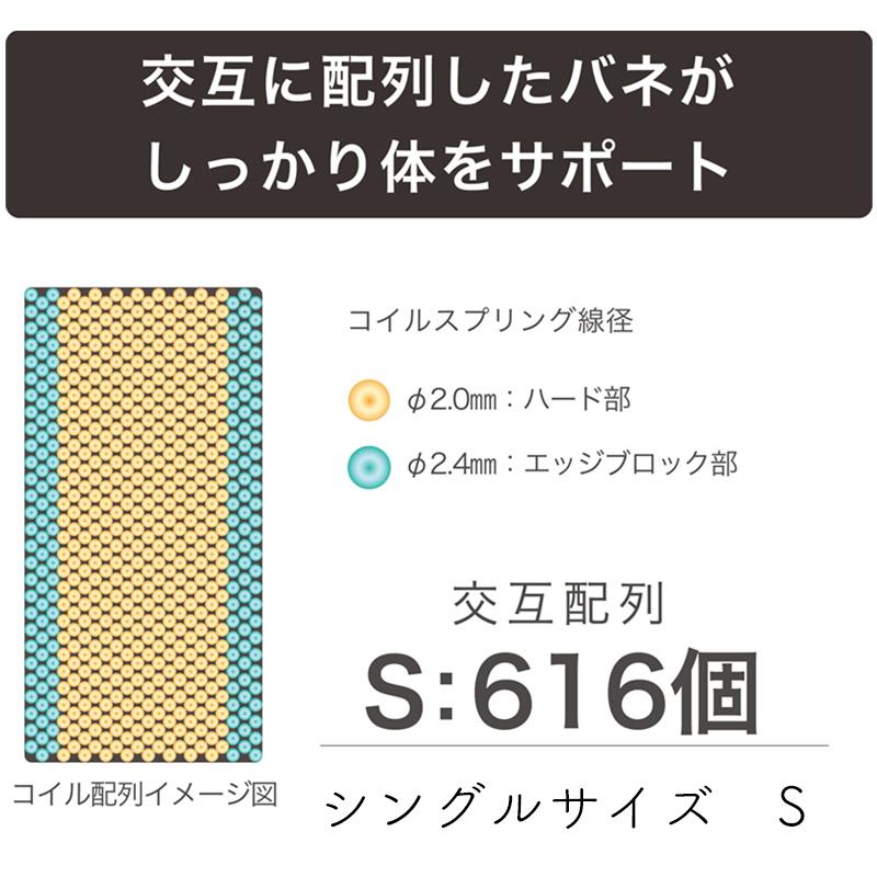 Granz（グランツ） マットレス 厚さ26cm ポケットコイル 寝具 体圧分散