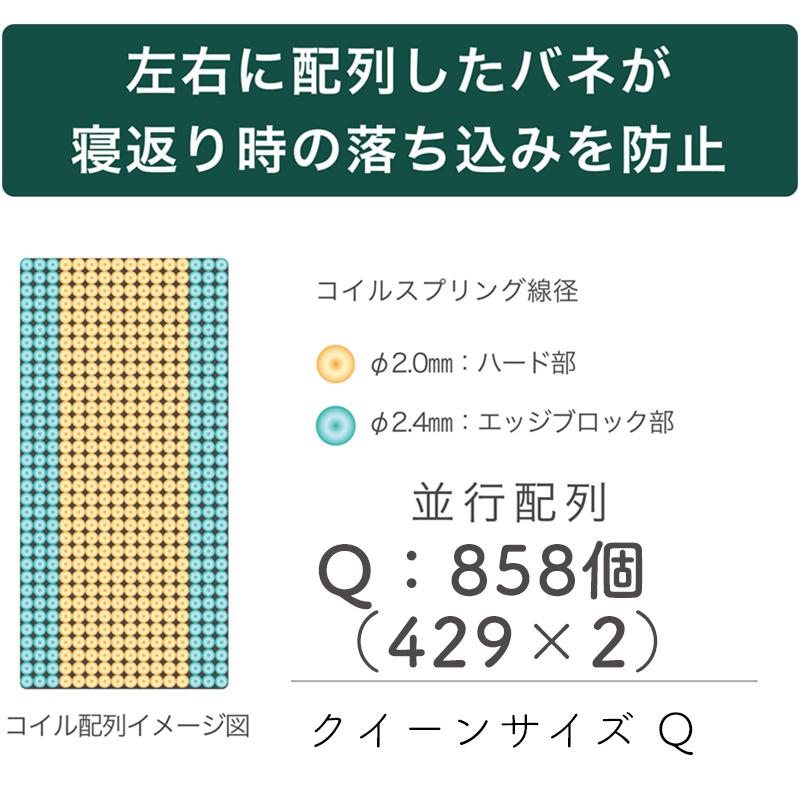 Granz（グランツ） マットレス 厚さ26cm ポケットコイル 寝具 体圧分散