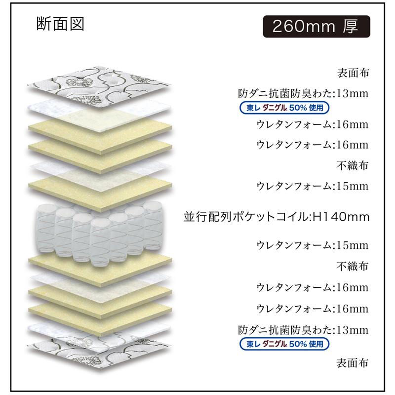 Granz（グランツ） マットレス 厚さ26cm ポケットコイル 寝具 体圧分散