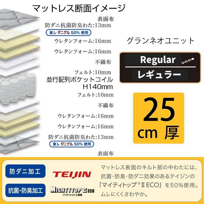 Granz（グランツ） グランネオユニット レギュラー S シングルサイズ