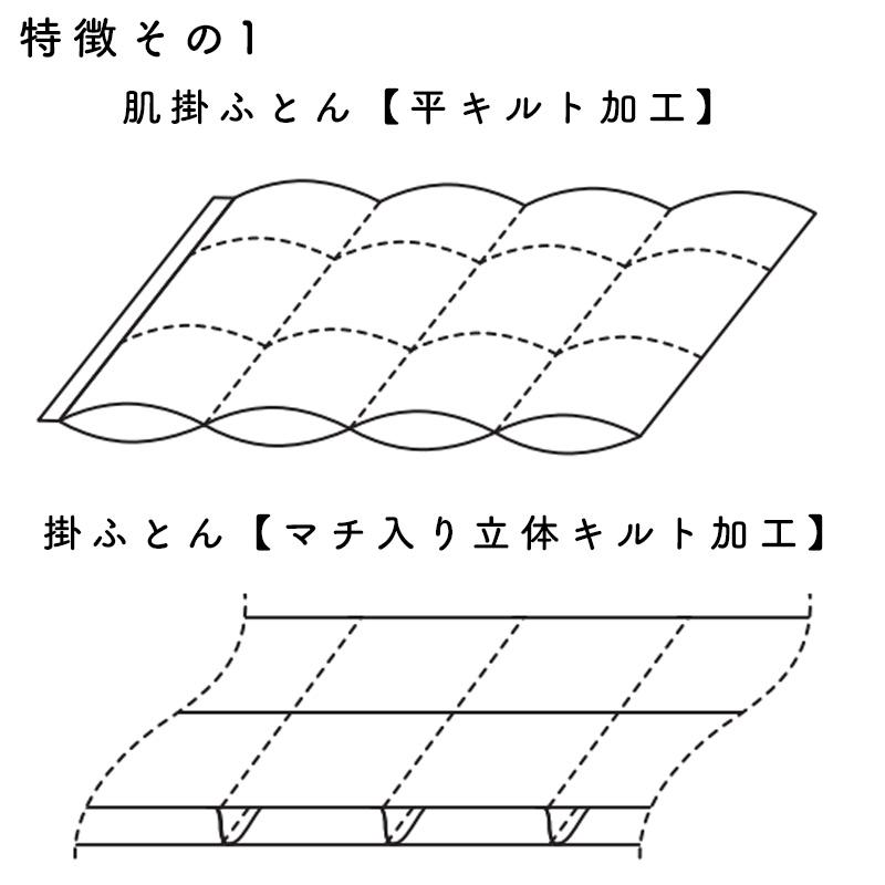 価格はお問い合わせ下さい 日本ベッド 羽毛掛ふとん＋羽毛肌掛けふとん ロイヤルデュアルフォーター93 ホワイト クイーンサイズ キングサイズ｜kanaken｜04