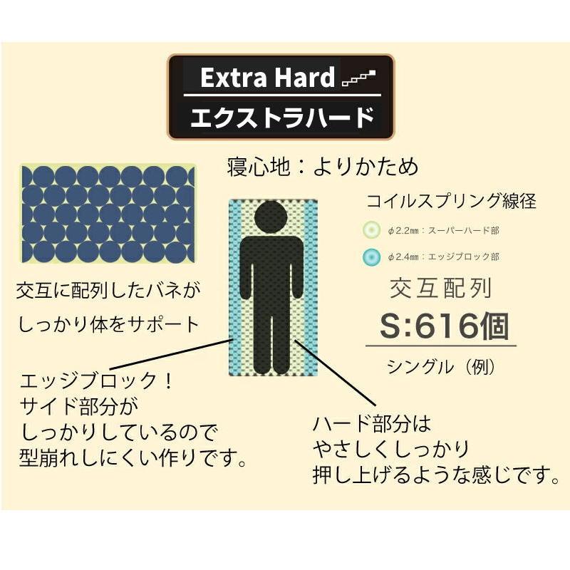 Granz（グランツ） グランネオユニット ExtraHard SD セミダブルサイズ