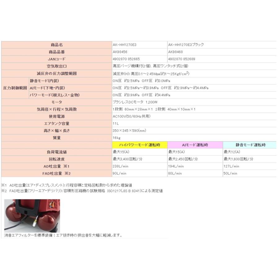 マックス 【在庫あり】【限定色】MAX 高圧エアコンプレッサ マックス 【在庫あり】【限定色】MAX 高圧エアコンプレッサ