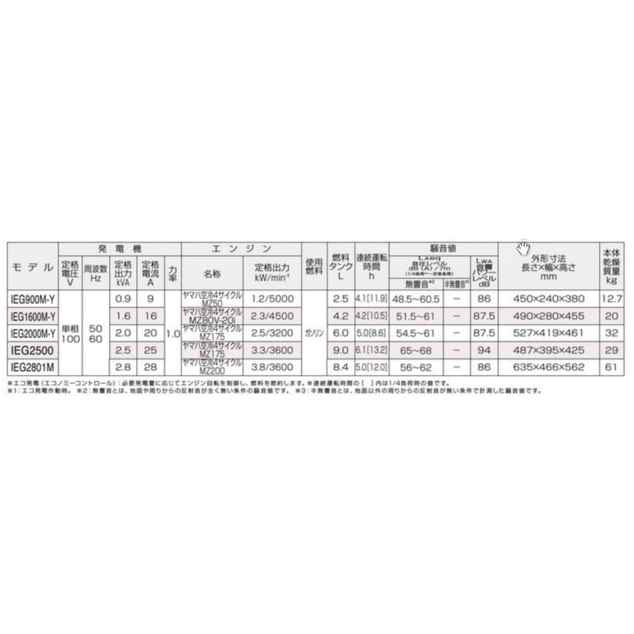 在庫あり】 新ダイワ 発電機 IEG1600M-Y インバータ（北海道・沖縄