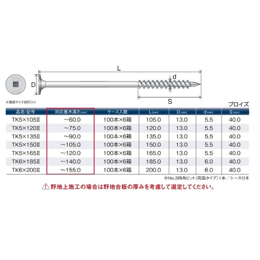 垂木留め用ビス タルキックII  ＴＫ５×１０５II １００本入 （シネジック株式会社）｜kanamon-shop｜05