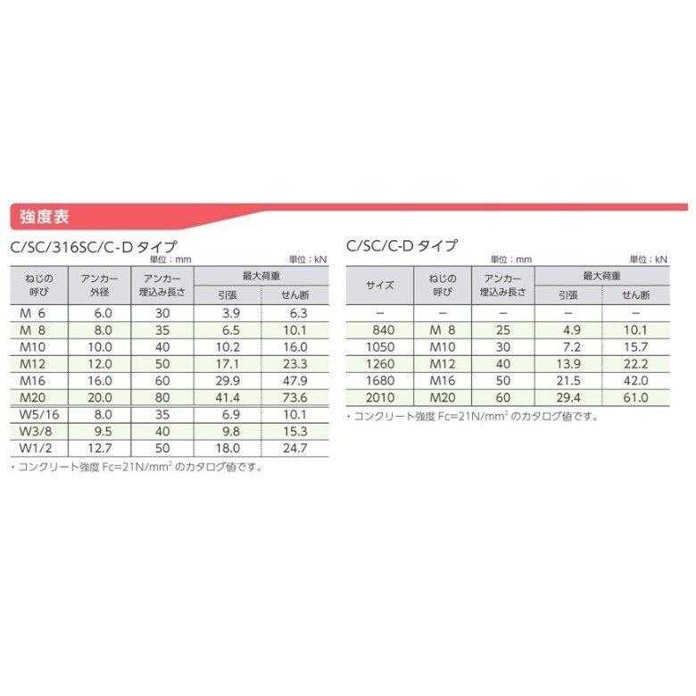 【在庫あり】サンコーテクノ オールアンカー スチール製 C−680（50本入）1箱 :hoka-61:かなモン - 通販 - Yahoo!ショッピング