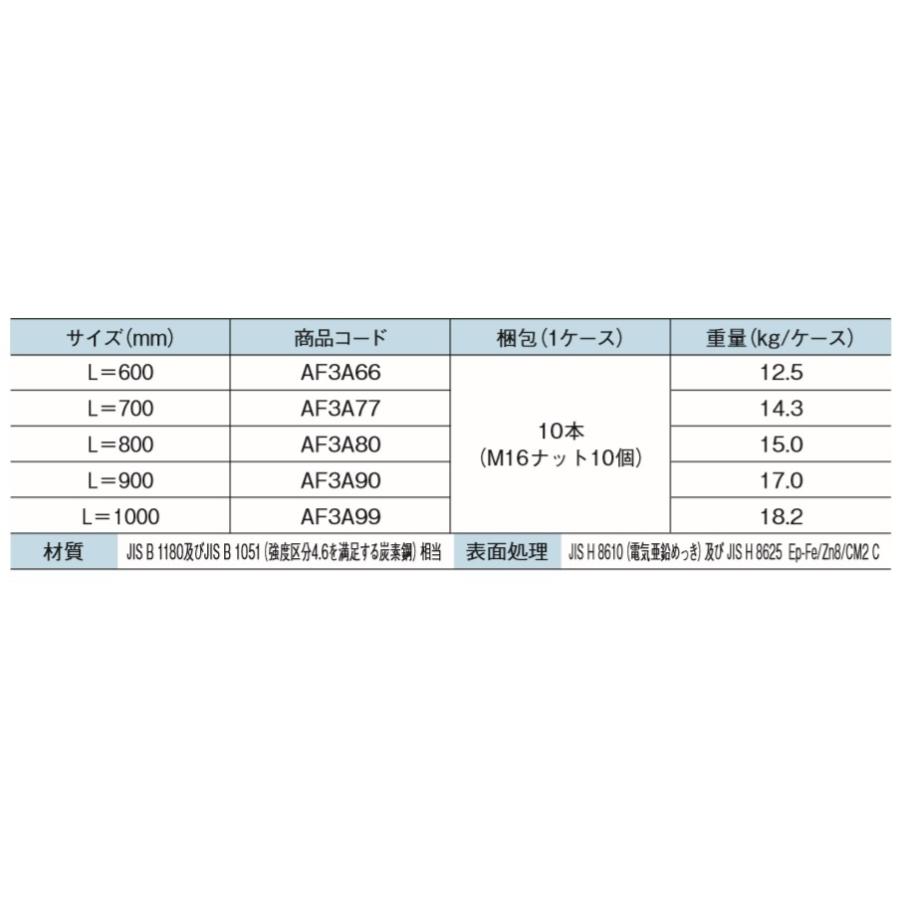 タナカ ZアンカーボルトM16×700 (10本) AF3A77 : かなモン - 通販