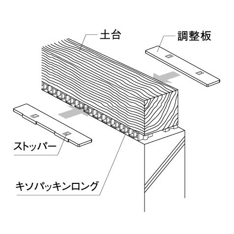 城東テクノ キソパッキンロング用調整板 SK-S1022（左右30セット入）1 