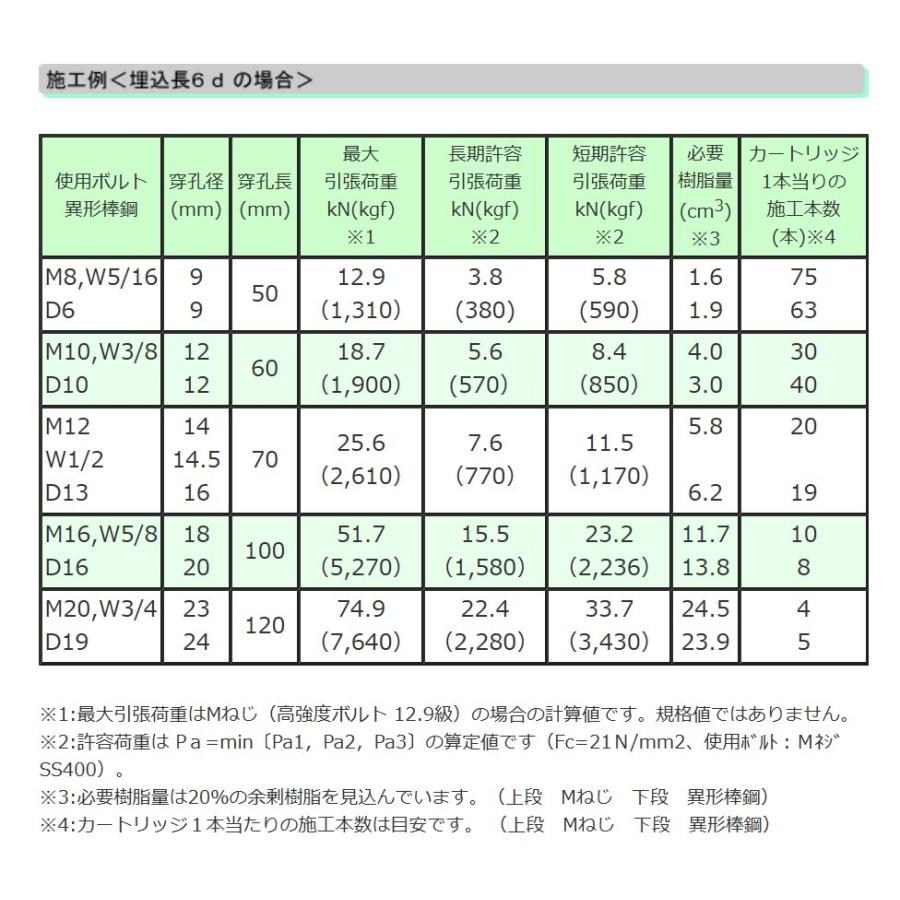 旭化成 在庫あり 即納可 ISシステム ARケミカルセッター EA 旭化成 在庫あり 即納可 ISシステム ARケミカルセッター EA