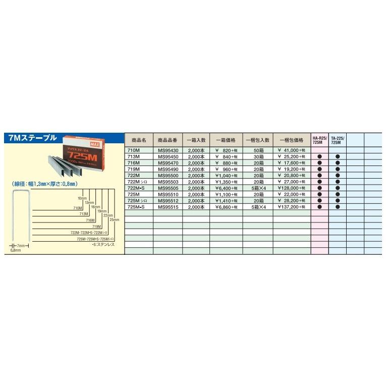 マックス MAX ステープル 725M 肩幅7mm 足長25mm マックス MAX ステープル 725M 肩幅7mm 足長25mm