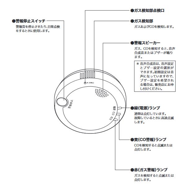アイホン 【在庫あり】アイホン AXW-815G ガス警報器・CO警報器 アイホン 【在庫あり】アイホン AXW-815G ガス警報器・CO警報器