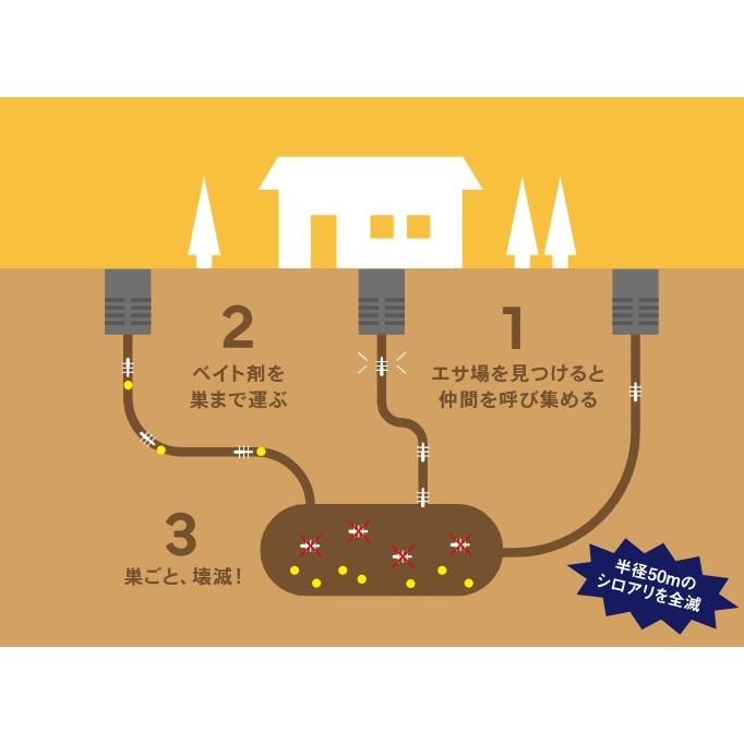 じゃあな！シロアリくん　ブルズ　シロアリ駆除剤　防虫剤　害虫駆除 Bulls／ブルズ じゃあな！シロアリくん(JYTM) シロアリ駆除/防蟻【半径