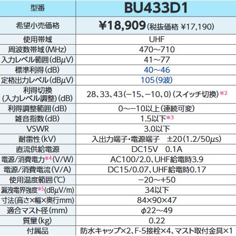 DXアンテナ DXアンテナ BU433D1 UHFブースター(33dB/43dB共用形 DXアンテナ DXアンテナ BU433D1 UHFブースター(33dB/43dB共用形