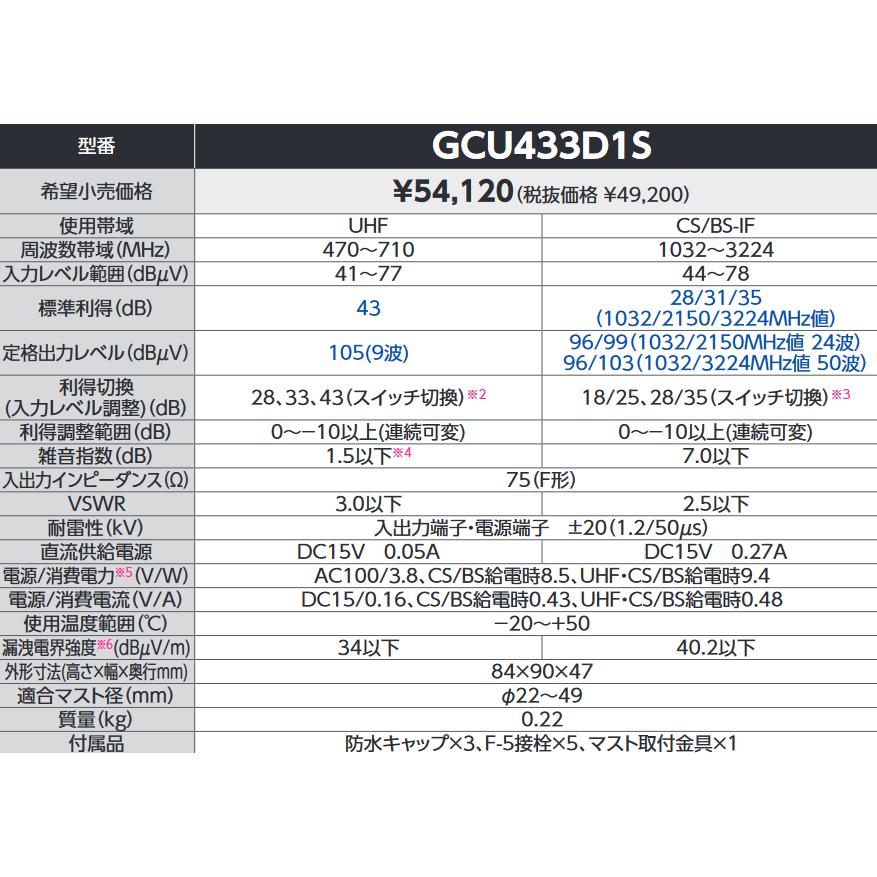 DXアンテナ　GCU433D1S　CS／BS・UHFブースター33／43dB切替式4K・8K対応 Σ[Z]｜kanamonja-net｜02