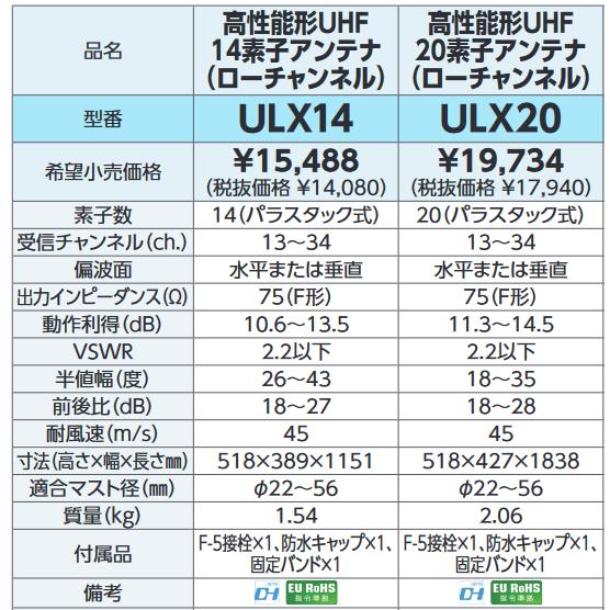 アンテナ部材❀まとめ売り DXアンテナ DXアンテナ ULX20 高性能Uアンテナローチャンネル20