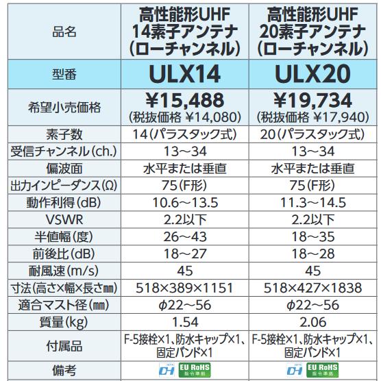 DXアンテナ　ULX20　高性能Uアンテナローチャンネル20素子13〜34chφ22〜56 Σ[ZG]｜kanamonja-net｜02