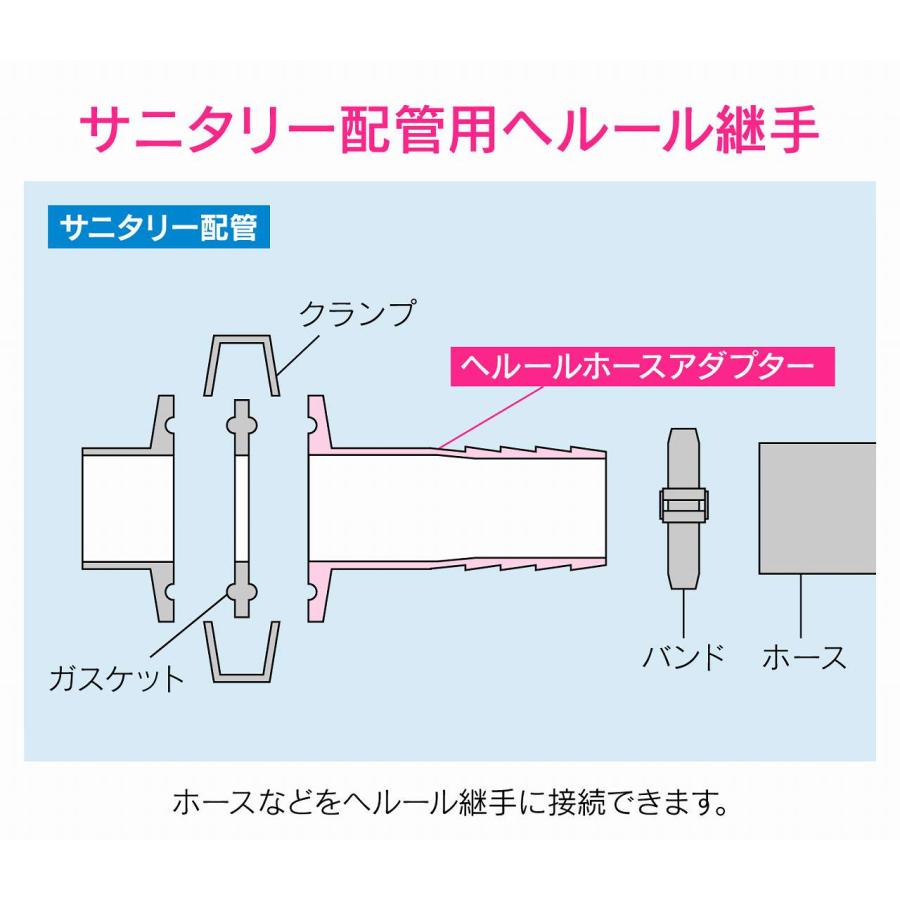 GAONA／ガオナ／カクダイ　GA-JK173　ヘルールホースアダプター 1S【受注生産品】　〇_2