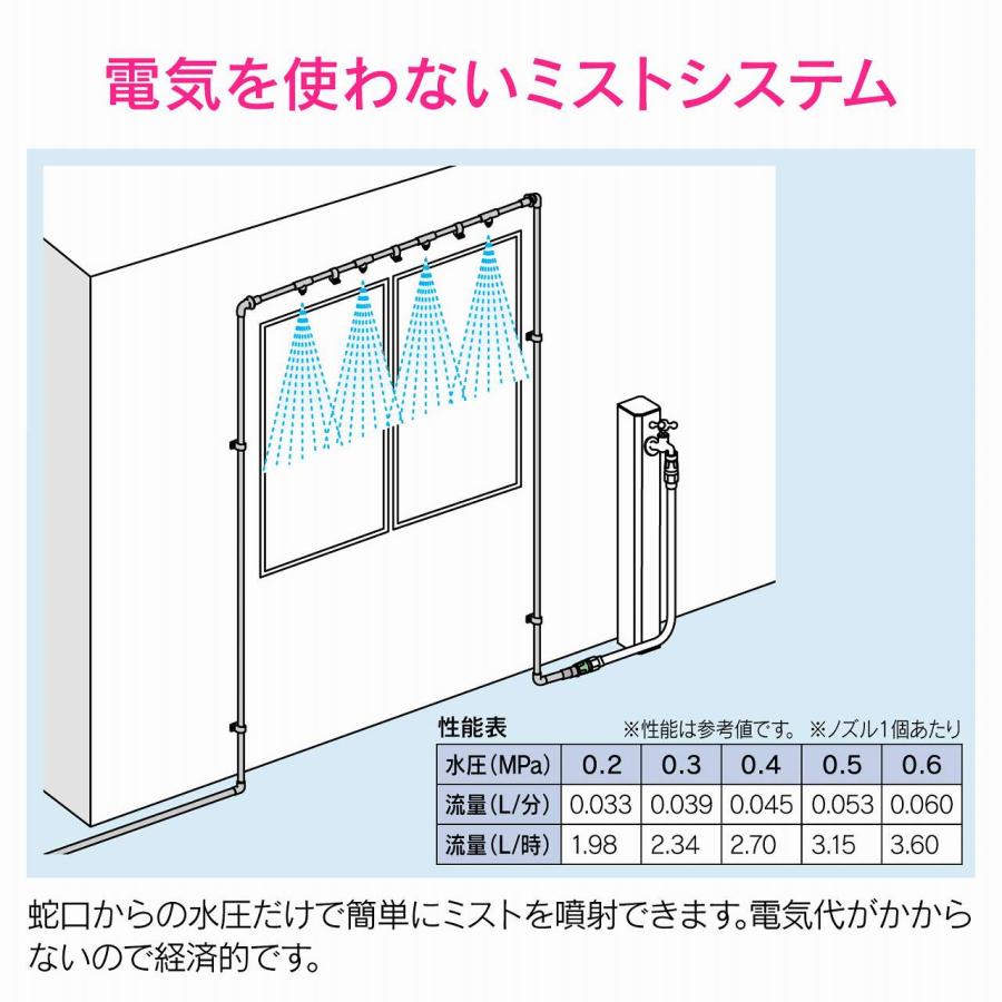 GAONA／ガオナ／カクダイ　GA-QJ001　噴霧ノズルセット【受注生産品】　〇_2