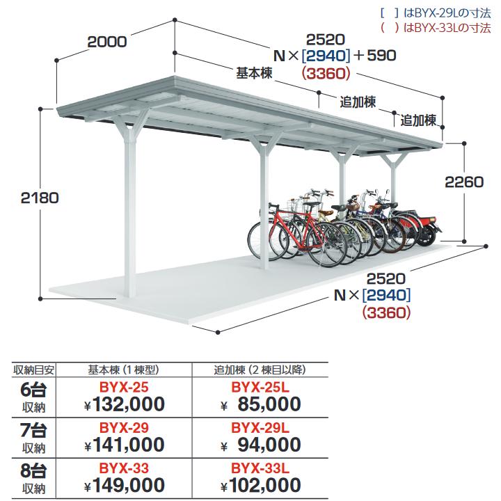 イナバ物置 BYX-25 基本棟(1棟型) 自転車置場(駐輪場) BYXタイプ 6台