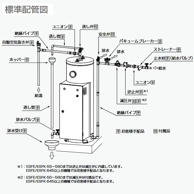 イトミック ESFK-500UAX 電気温水器 小型ボイラー【三相200V 18kW