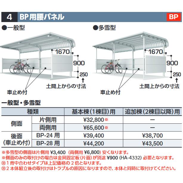 イナバ物置 イナバ物置 BP用腰パネル【後面(車止め付) BP-24用 追加棟 