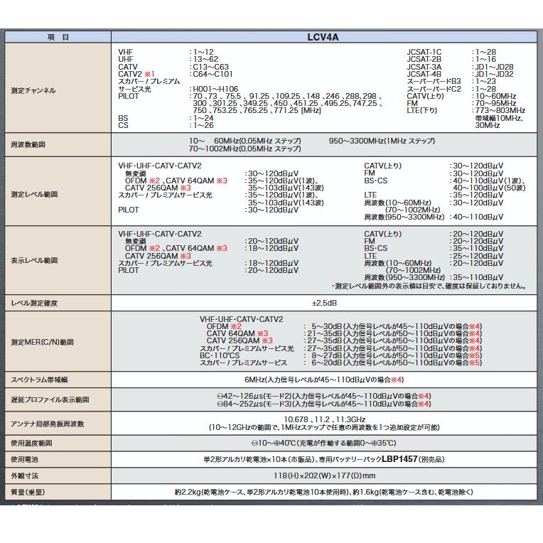 MASPRO/マスプロ電工　LCV4A　デジタルレベルチェッカー【映像・音声確認機能付 】【防滴カバー付(キャリングケース)】　Σ | マスプロ | 01