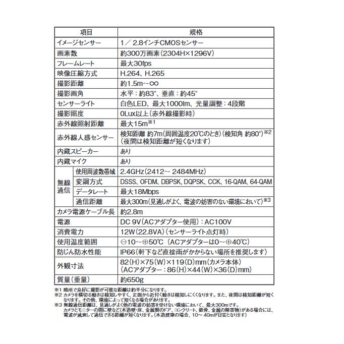 マスプロ 【納期:受注後3-4ヶ月】マスプロ WC3A-BCL 増設カメラ マスプロ 【納期:受注後3-4ヶ月】マスプロ WC3A-BCL 増設カメラ