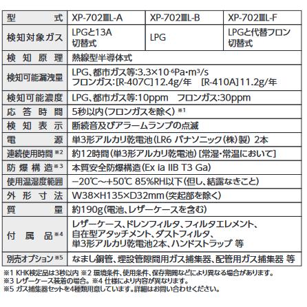 新コスモス電機 XP-702IIIL-A 可燃性ガス検知器 検知ガス:LPG 新コスモス電機 XP-702IIIL-A 可燃性ガス検知器 検知ガス:LPG