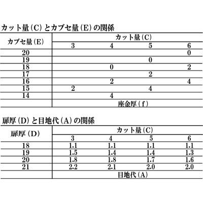在庫あり】DTC スライド丁番のみ C80A6E6F 85°開き 全カブセ