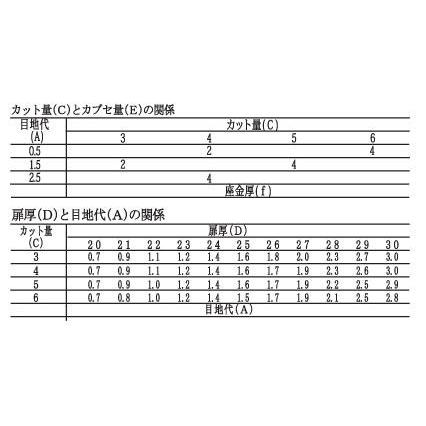 在庫あり】DTC スライド丁番 D98C697 95°開き インセット 在庫あり】DTC スライド丁番 D98C697 95°開き インセット