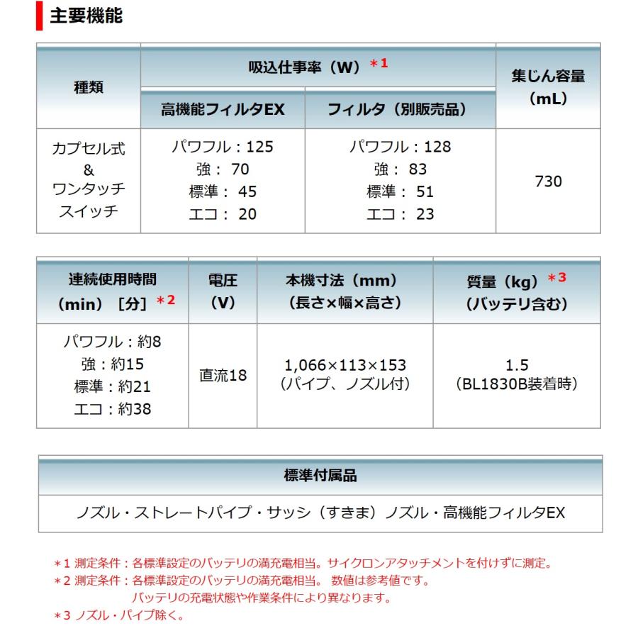 マキタ 18V 充電式クリーナ CL284FDZW：スノーホワイト（本体のみ/バッテリ・充電器別売）[カプセル式集じん/ワンタッチスイッチ]｜kanamono-store｜05