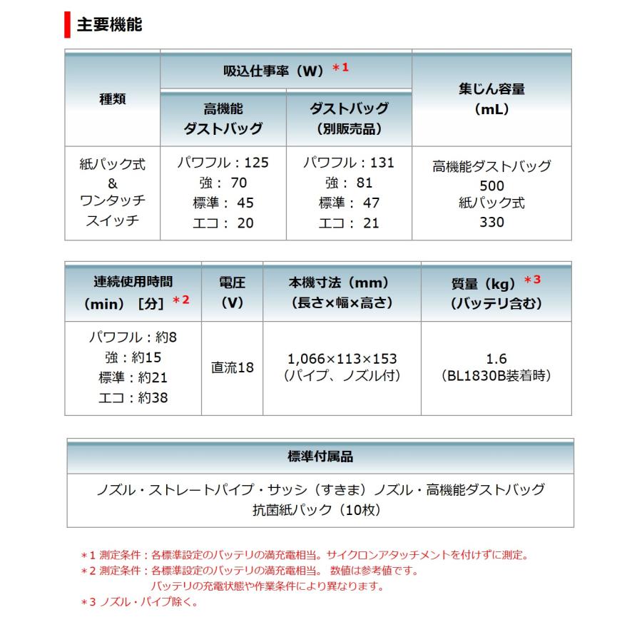 マキタ 掃除機 紙パック式 18V 充電式クリーナ CL285FDRFW：スノーホワイト（3.0Ahバッテリ・充電器付）｜kanamono-store｜05