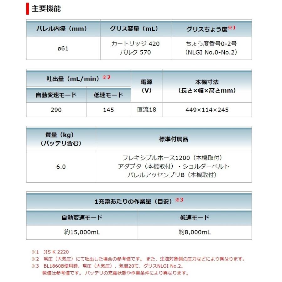 マキタ 18V 充電式グリスガン GP180DZ（本体のみ/バッテリ・充電器・ケース別売）｜kanamono-store｜03