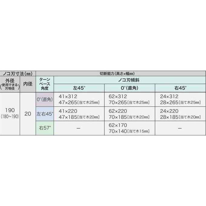 マキタ 190mmスライドマルノコ LS0717FL（アルミベース・レーザー付）正規品・新品｜kanamono-store｜02