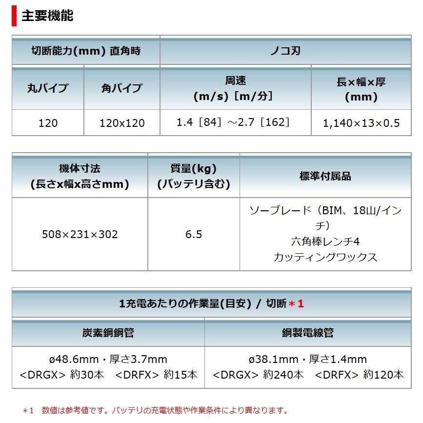 マキタ 18V充電式ポータブルバンドソー PB180DZ （バッテリ・充電器・ケース別売）[刃長：1,140mm] 正規品・新品｜kanamono-store｜02