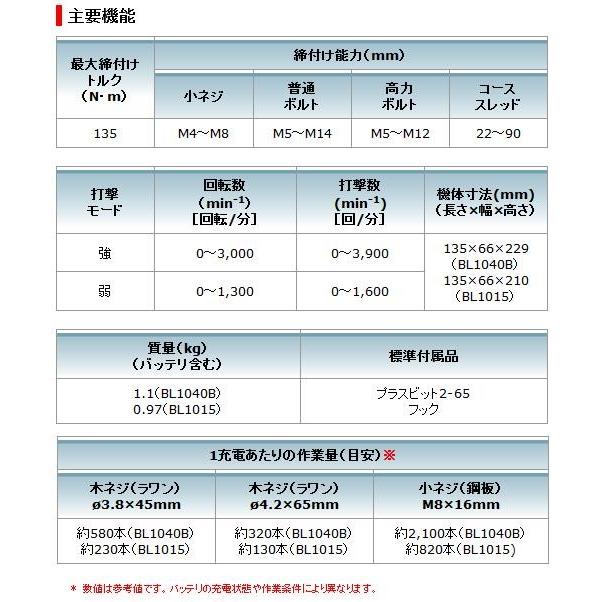 【在庫あり】マキタ 10.8V 充電式インパクトドライバ TD111DSMX：ブルー（4.0AhバッテリBL1040B×2本・充電器DC10SA・ケース付）｜kanamono-store｜05