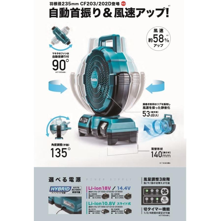 マキタ（makita） 充電式ファン CF202DZ (青) 10.8V 本体のみ : プロ