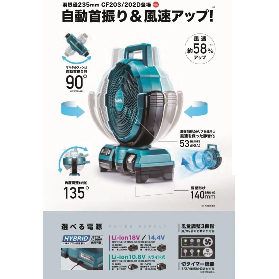 マキタ 充電式ファン CF203DZ (青)　14.4V/18V　 本体のみ｜kanamono-tool｜03