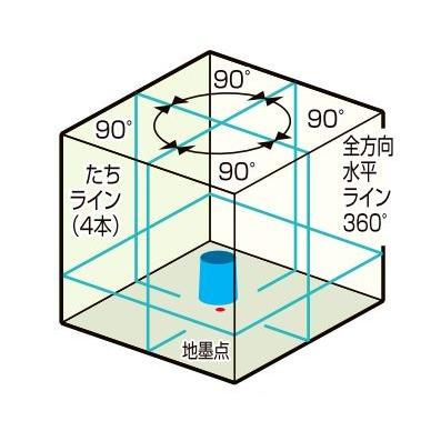 電子整準高輝度レーザー墨出器 DSL-901RGNRSA 本体・受光器・三脚セット 【エスティーエス】 1年保証付