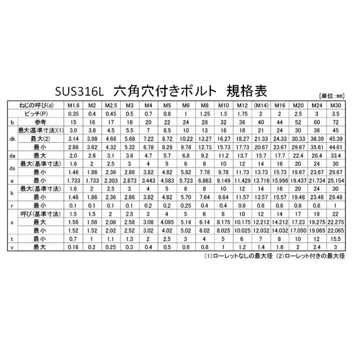 Sus316l 六角穴付きボルト M6x50mm 4本入り 半ネジ 200020461 カナモノのあさのヤフー店 通販 Yahoo ショッピング