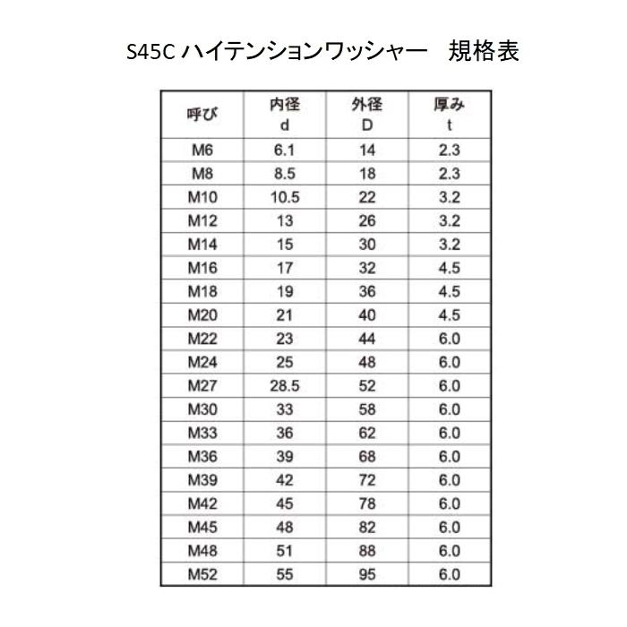 S45C ハイテンションワッシャー M16用 ニッケル 6枚入 :200125097:カナモノのあさのヤフー店 - 通販 - Yahoo!ショッピング