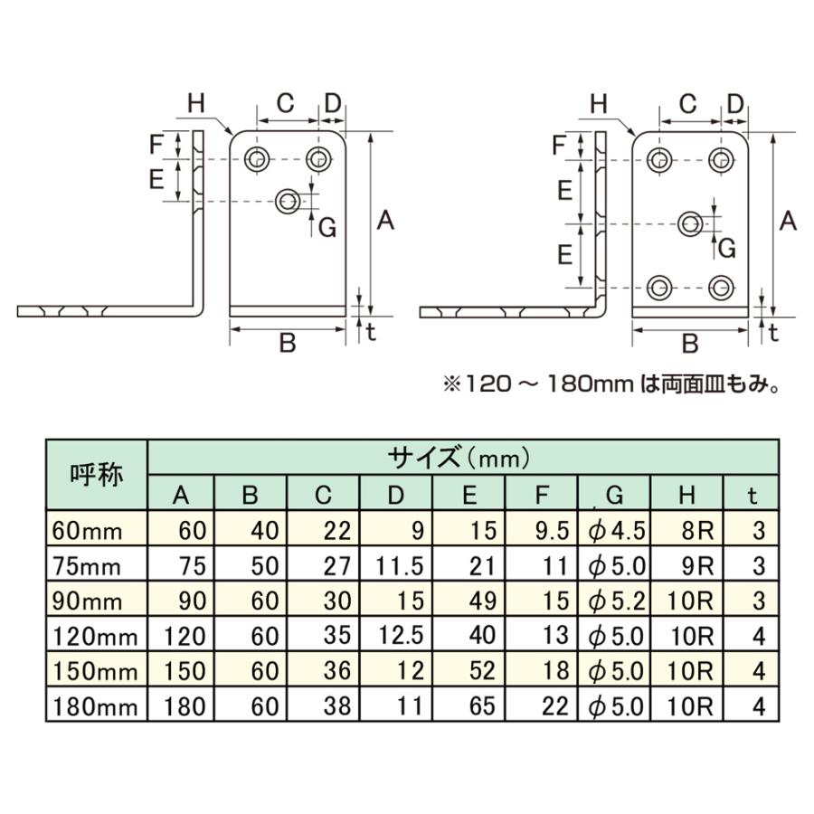 SH-RSA100-120 ワイドアングル L型補強金物・金具 120mm｜kanamonopro｜02