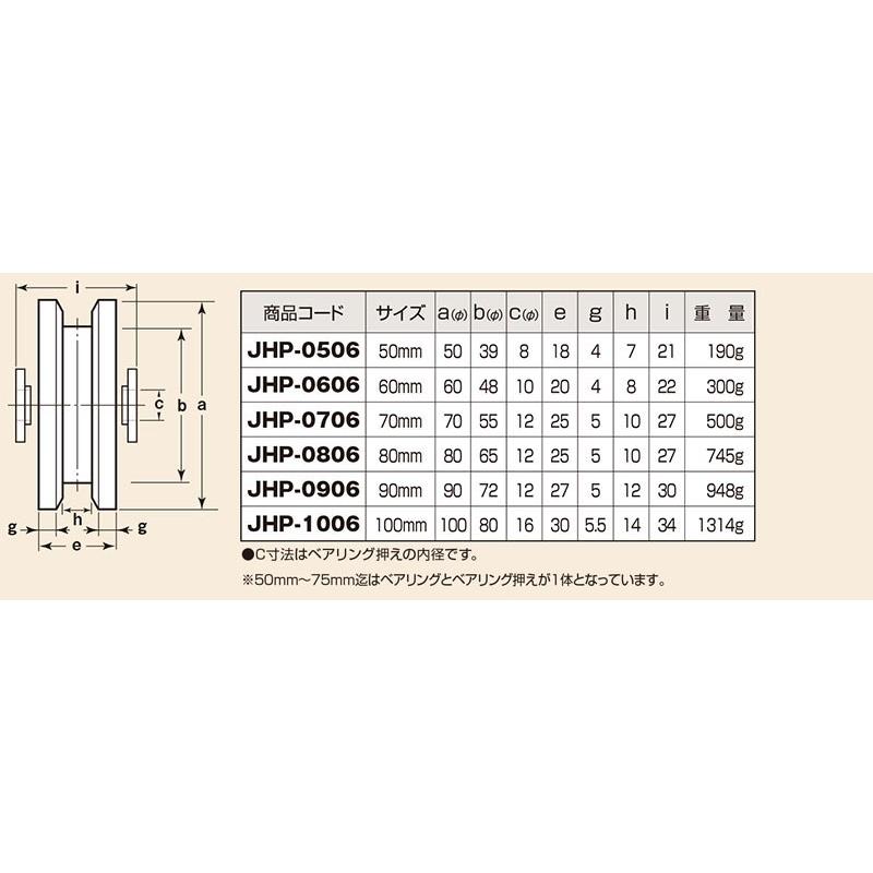 最も優遇 JHM-0606 ヨコヅナ鉄重量戸車ベアリング入 VH兼用型60mm - www.el-services.fr 最も優遇 JHM-0606 ヨコヅナ鉄重量戸車ベアリング入 VH兼用型60mm - www.el-services.fr