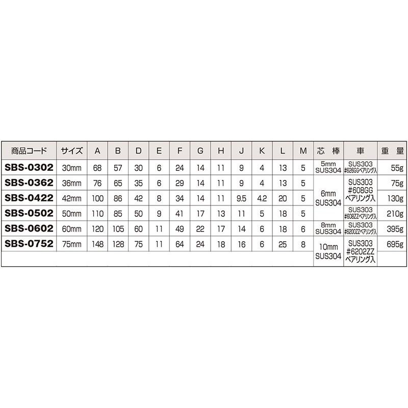 SBS-0752　ヨコヅナ　ベアリング入ステンレス戸車　平型75mm