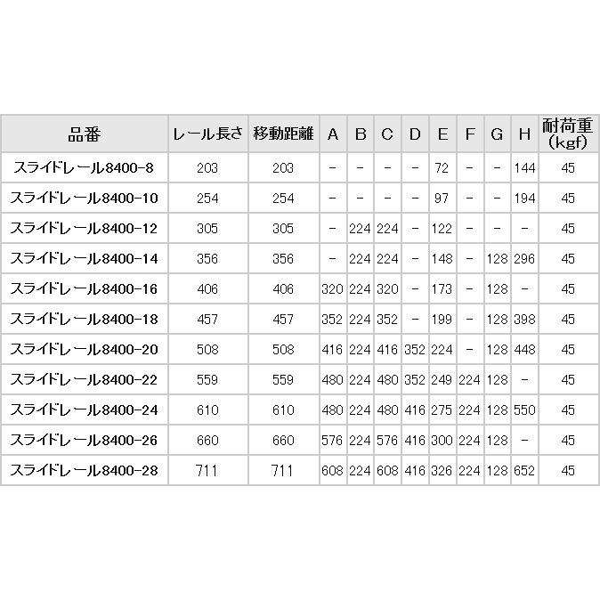 スガツネ製　LAMP　スライドレール8400-18レールの長さは457ミリです。左右1組セット｜kanamorikanamonoten｜03