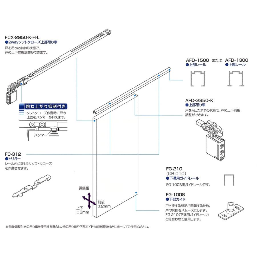 FCX-2950-K-H-L【白】ATOM 2wayソフトクローズ上部吊り車+トリガーFC-312｜kanamorikanamonoten｜05