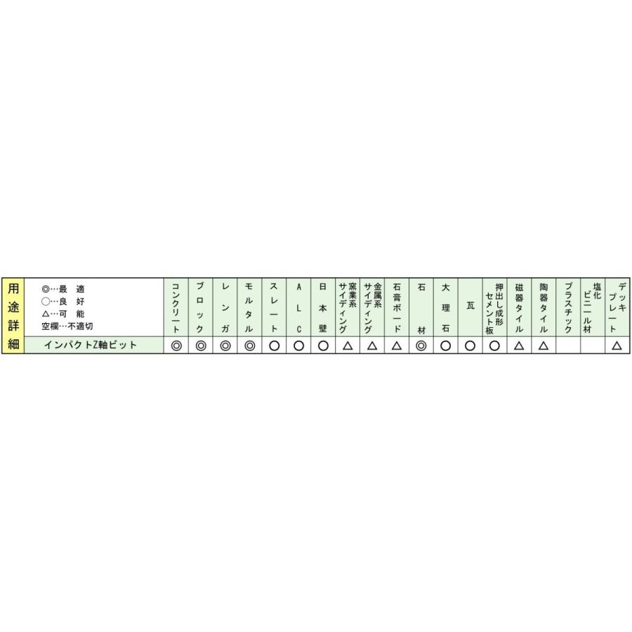 ハウスbm Sds Plus 軽量ハンマードリル用 コンクリートドリル 12 7ミリ Z 12 7 330 Z127 金物の鬼インターネットショップ 通販 Yahoo ショッピング