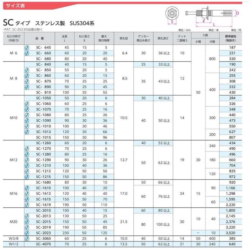 サンコーテクノ ステンレス オールアンカー SCタイプ SC-1060　ネジ径M10 全長60ミリ バラ出荷対応｜kanaonisky｜04