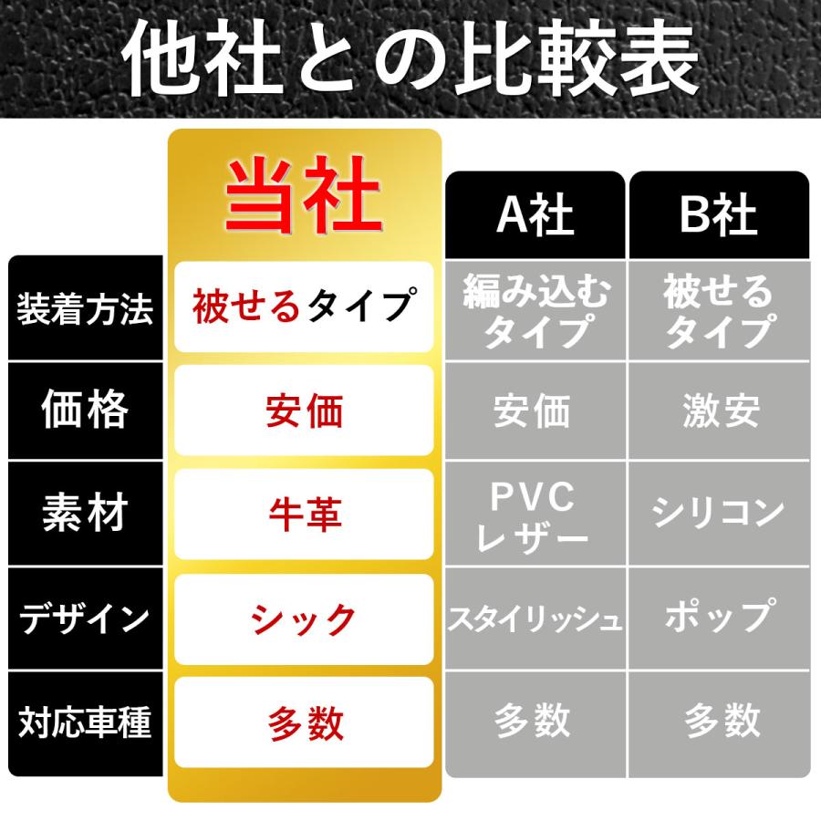 正規品永久保証 本革 ハンドルカバー 軽自動車 mサイズ sサイズ